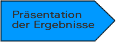 Pr&auml;sentation der Ergebnisse