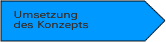 Umsetzung des Konzepts
