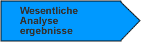 Wesentliche Analyseergebnisse